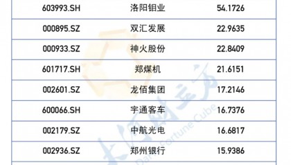 豫园商城股票(豫园商城股票在91年1日是什么情况)