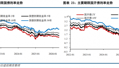 中信建投期货(中信建投期货官网)