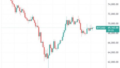 BTC-比特币交易(比特币交易网btctrade)