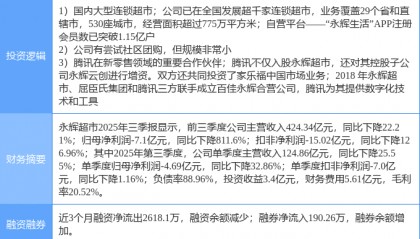 永辉股票(永辉股票为什么大涨了)