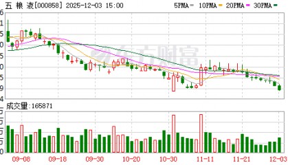 五粮液股票价格今日行情(五粮液股票为什么一直降价)