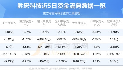 胜宏科技股票(胜宏科技股票东方财富)