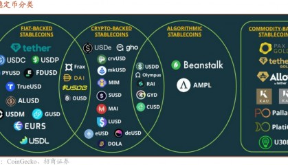 稳定币产业链掘金路线：众安在线成香港首家储备银行，连连数字获虚拟资产牌照