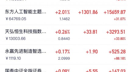 广宇集团股票(广宇集团股票历史最高价)