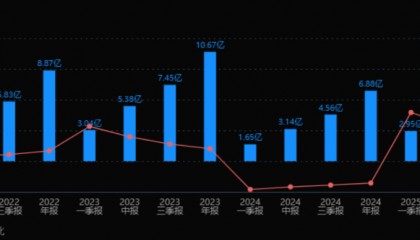 特一药业股票(特一药业股票现在能买吗)