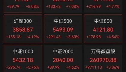 大有能源股票(大有能源股票最新信息)