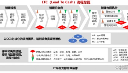 LTC交易app(LTC交易所下载 tt0g4nfccn tce交易所下载)