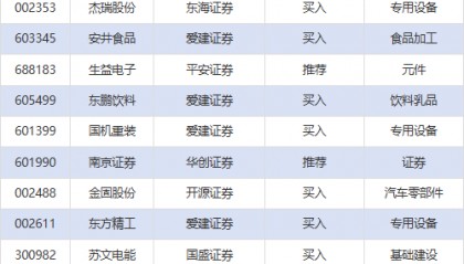 五粮液股票价格今日行情(五粮液股票价格今日行情水井坊)