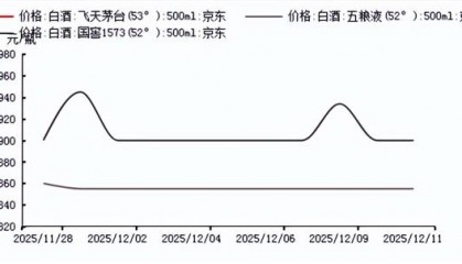 五粮液股票价格今日行情(五粮液股票价格今日行情上证指数走势)