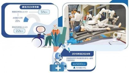 养老机器人守护“夕阳红”