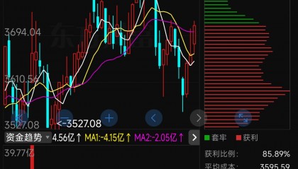 xd股票(xd股票是卖好还是留着好)