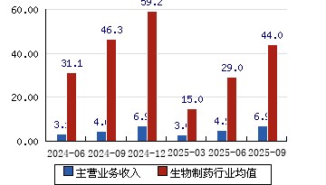 特一药业股票(特一药业股票最高价是多少)
