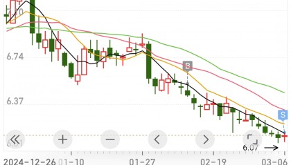 股票开市时间(股票开市时间和收市时间)