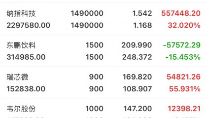 bilibili股票(哔哩哔哩股票属于什么板块)