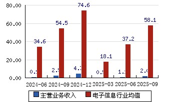 任子行股票(任子行股票代码)