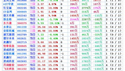 股票名称(股票名称后面有个i)