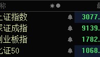 深证成指、创业板指均跌逾3％！逾5000只个股飘绿