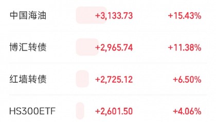 大连友谊股票(大连友谊股票最新消息)