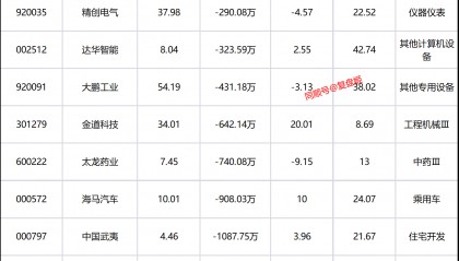 永辉股票(永辉股票走势)