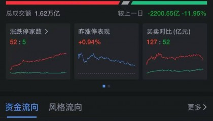1.16万亿元，比亚迪市值超过宁德时代，深市第一！“315晚会”被点名，多只股票大跌