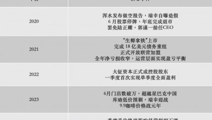 瑞幸咖啡股票(瑞幸咖啡股票在哪上市)