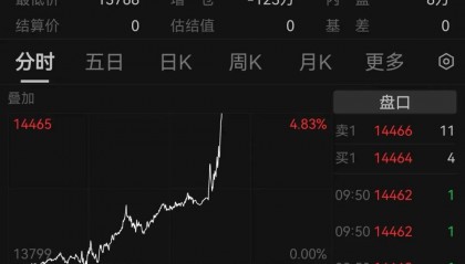 大连港股票(大连港股票A股股价)