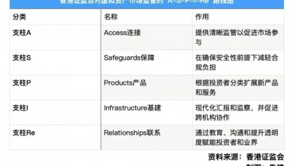 内地涉案虚拟币将借路香港变现充公