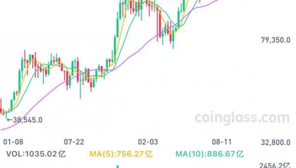 比特币交易信息平台(比特币交易信息平台app)
