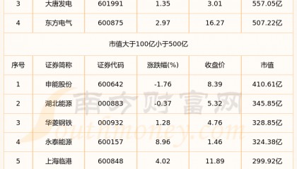 大有能源股票(大有能源股票代码)