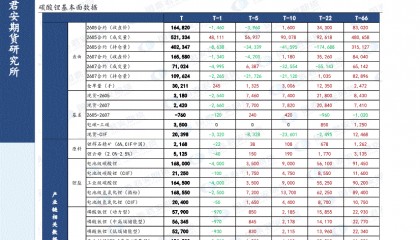 国泰君安期货官网(国泰君安期货官网首页)