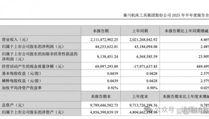 秦川机床股票(秦川机床股票怎么样)