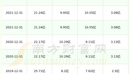 巨人网络股票(巨人网络股票代码是多少)