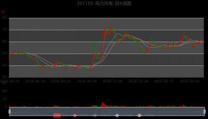 海风股票论坛(海风股票论坛实战交流)