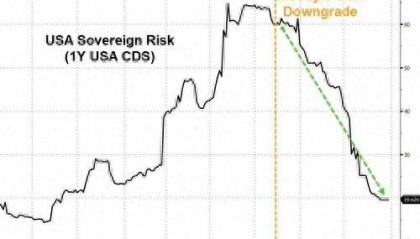 比夏日骄阳更火热的是市场！多图回顾全球股债汇7月行情