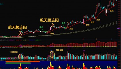 第一股票公式网(第一指标公式网中国股神都有谁排行榜?)