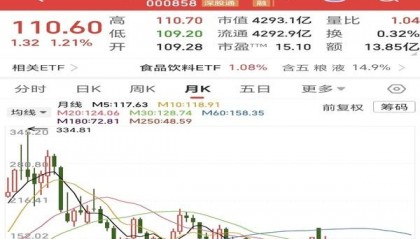 五粮液股票价格今日行情(五粮液股票价格今日行情今年最近低是多少)