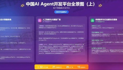 收藏！国内120+AI Agent开发/构建平台大盘点（上）：互联网、云计算、AI、传统软件厂商推出的智能体平台
