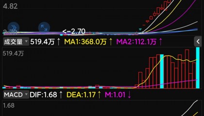 中晶科技股票(中晶科技股票估计能涨到多少)