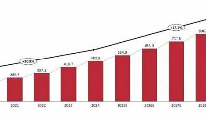 懒人经济大爆发，裹小递同城配送迎来黄金时代