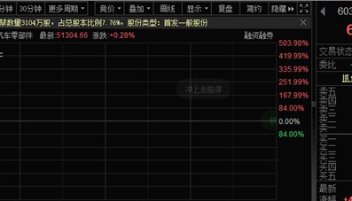 亚威股份股票(亚威股份股票历史交易数据)