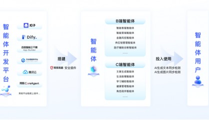 行业首发！网易易盾推出国内首个AIGC内容安全插件，已接入Coze、Dify等主流平台
