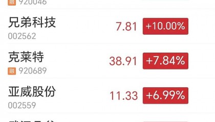 亚威股份股票(亚威股份股票代码)