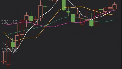 股票分析(股票分析的技巧和方法)