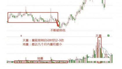 股票成交量(股票成交量怎么看)