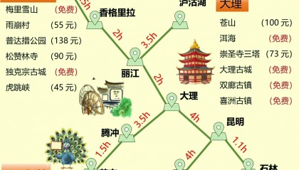 云南旅游股票(云南旅游股票前景如何)