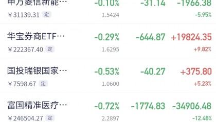 融创中国股票(融创中国股票行情)