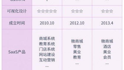 小程序开发平台有哪些，小程序开发制作软件推荐