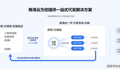 商淘云S2B2B交易系统：源码交付赋能，一键激活供应链全链路