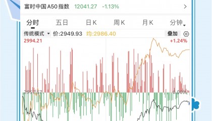 股票分析(股票分析软件)