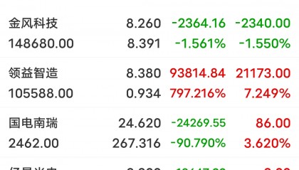 益民集团股票(益民集团股票是国企吗)